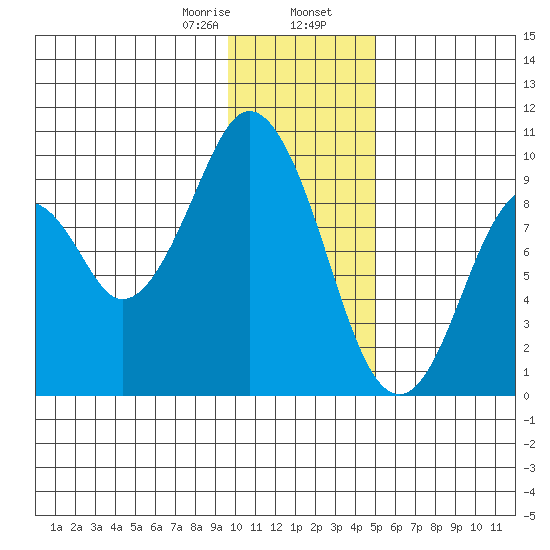 Seal Bay tide chart for Wednesday, January 18, 2023
