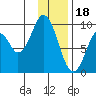Seal Bay tide chart for Wednesday, January 18, 2023