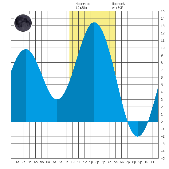 Seal Bay tide chart for Saturday, January 21, 2023