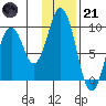 Seal Bay tide chart for Saturday, January 21, 2023