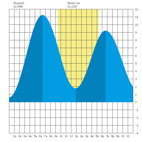 Seal Bay tide chart for Friday, January 27, 2023