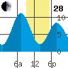 Seal Bay tide chart for Saturday, January 28, 2023