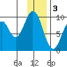 Seal Bay tide chart for Tuesday, January 3, 2023