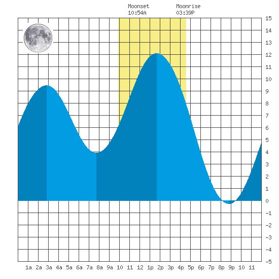 Seal Bay tide chart for Friday, January 6, 2023
