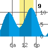 Seal Bay tide chart for Monday, January 9, 2023