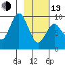 Seal Bay tide chart for Monday, February 13, 2023