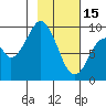 Seal Bay tide chart for Wednesday, February 15, 2023