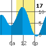 Seal Bay tide chart for Friday, February 17, 2023