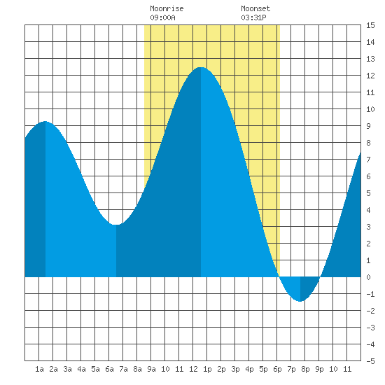 Seal Bay tide chart for Saturday, February 18, 2023