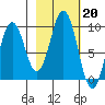 Seal Bay tide chart for Monday, February 20, 2023