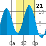 Seal Bay tide chart for Tuesday, February 21, 2023