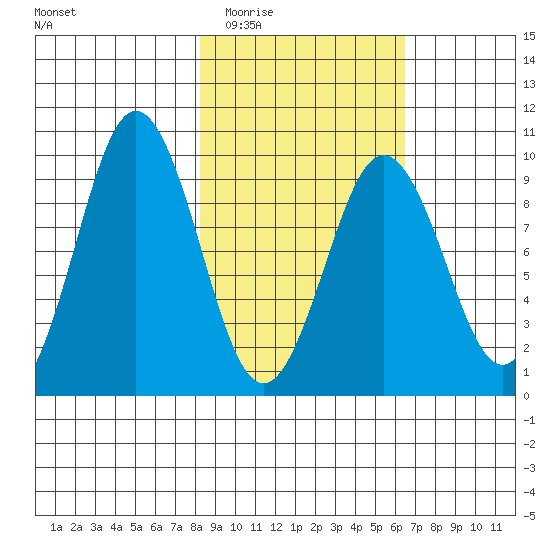 Seal Bay tide chart for Friday, February 24, 2023