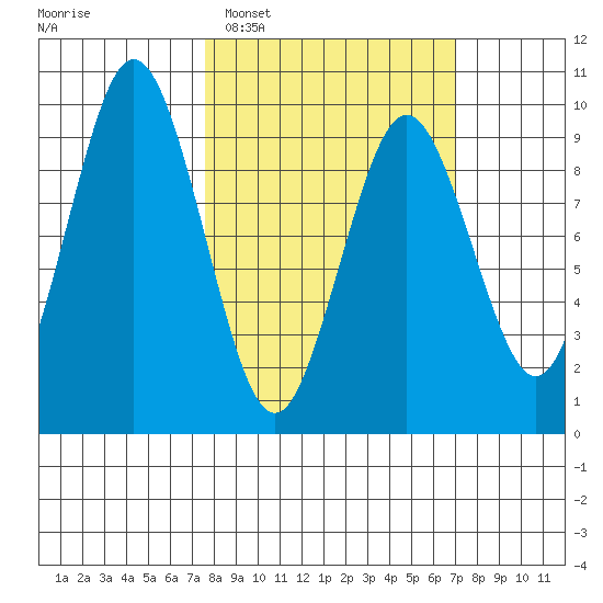 Seal Bay tide chart for Saturday, March 11, 2023