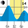 Seal Bay tide chart for Tuesday, March 14, 2023