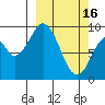 Seal Bay tide chart for Thursday, March 16, 2023