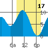 Seal Bay tide chart for Friday, March 17, 2023