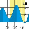 Seal Bay tide chart for Sunday, March 19, 2023