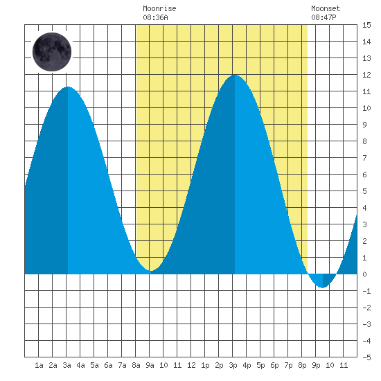 Seal Bay tide chart for Tuesday, March 21, 2023