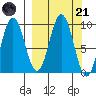Seal Bay tide chart for Tuesday, March 21, 2023