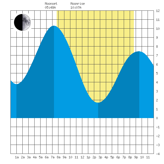 Seal Bay tide chart for Tuesday, March 28, 2023
