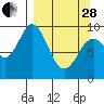 Seal Bay tide chart for Tuesday, March 28, 2023