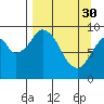 Seal Bay tide chart for Thursday, March 30, 2023