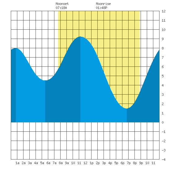 Seal Bay tide chart for Friday, March 31, 2023
