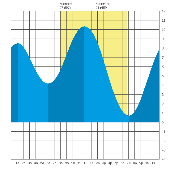Seal Bay tide chart for Friday, March 3, 2023