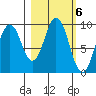 Seal Bay tide chart for Monday, March 6, 2023