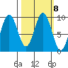 Seal Bay tide chart for Wednesday, March 8, 2023