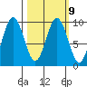 Seal Bay tide chart for Thursday, March 9, 2023