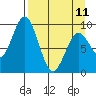 Seal Bay tide chart for Tuesday, April 11, 2023