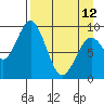 Seal Bay tide chart for Wednesday, April 12, 2023