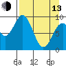 Seal Bay tide chart for Thursday, April 13, 2023