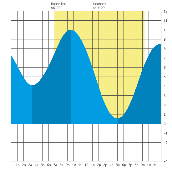 Seal Bay tide chart for Friday, April 14, 2023