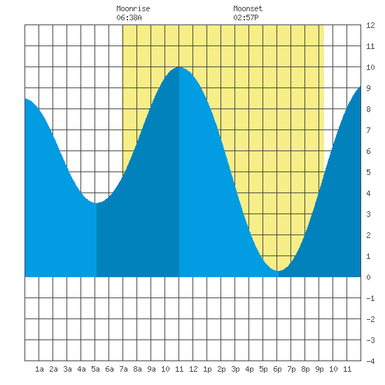Seal Bay tide chart for Saturday, April 15, 2023