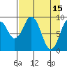 Seal Bay tide chart for Saturday, April 15, 2023