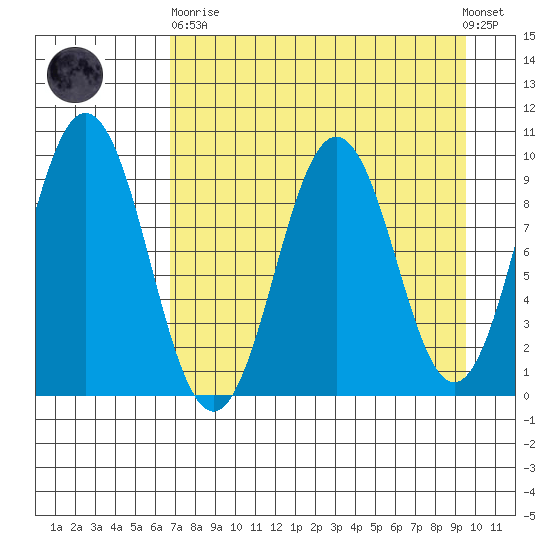 Seal Bay tide chart for Wednesday, April 19, 2023