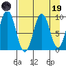 Seal Bay tide chart for Wednesday, April 19, 2023