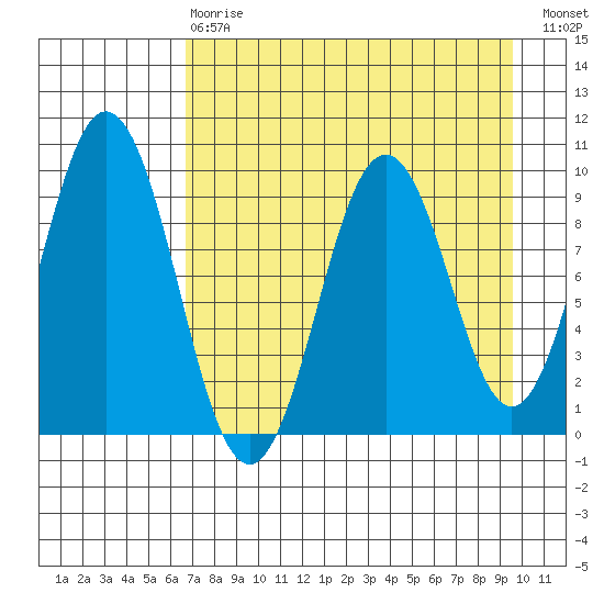 Seal Bay tide chart for Thursday, April 20, 2023