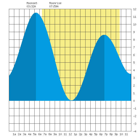Seal Bay tide chart for Monday, April 24, 2023