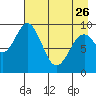 Seal Bay tide chart for Wednesday, April 26, 2023