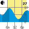 Seal Bay tide chart for Thursday, April 27, 2023