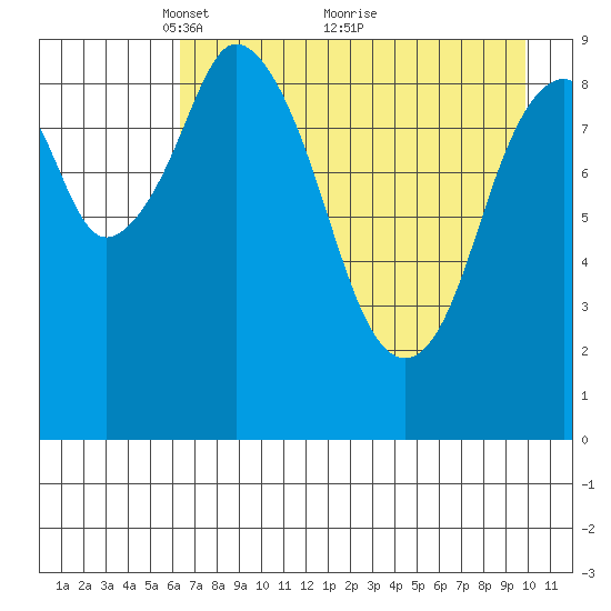Seal Bay tide chart for Friday, April 28, 2023