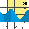 Seal Bay tide chart for Friday, April 28, 2023