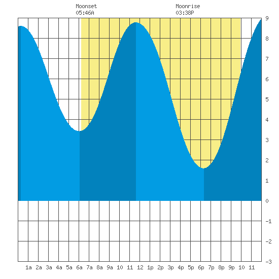 Seal Bay tide chart for Sunday, April 30, 2023