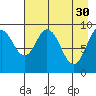 Seal Bay tide chart for Sunday, April 30, 2023