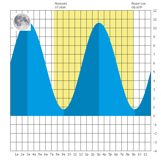 Seal Bay tide chart for Wednesday, April 5, 2023