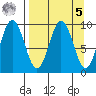 Seal Bay tide chart for Wednesday, April 5, 2023