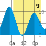 Seal Bay tide chart for Sunday, April 9, 2023